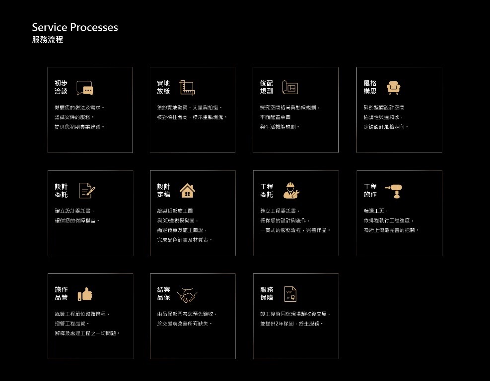 安燁室內設計流程圖